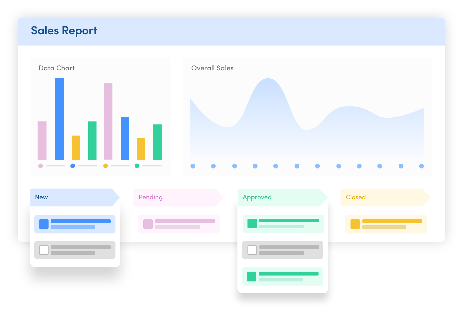 Sales reporting and analytics